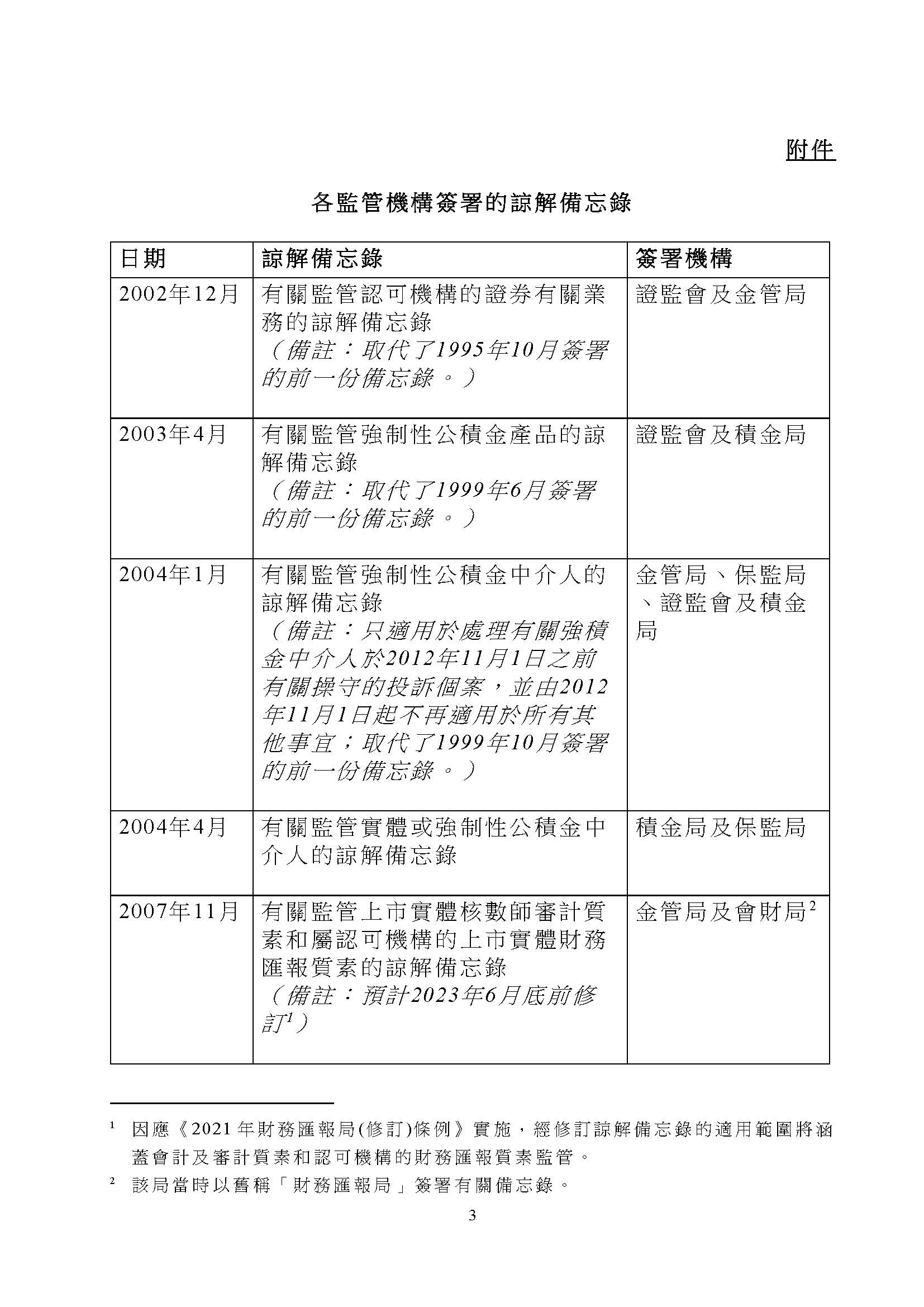立法會會議 書面質詢 – 金融監管機構的運作 – Hon. Ronick Chan Chun-ying – 陳振英議員(金融界)
